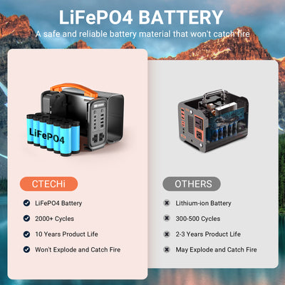 【Refurbished】 CTECHi GT200 Portable Power Station 240W / 320Wh LiFePO4 Battery