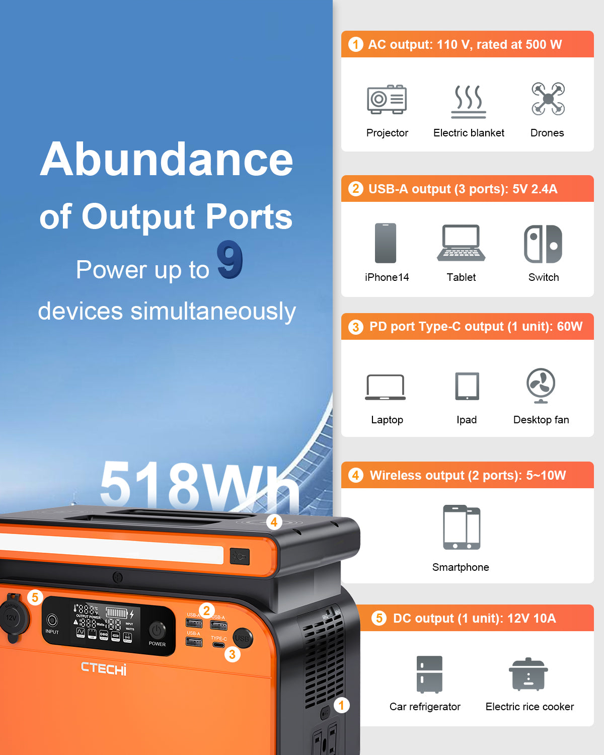 【Update Version】CTECHi GT500 Portable Power Station 500W 518Wh