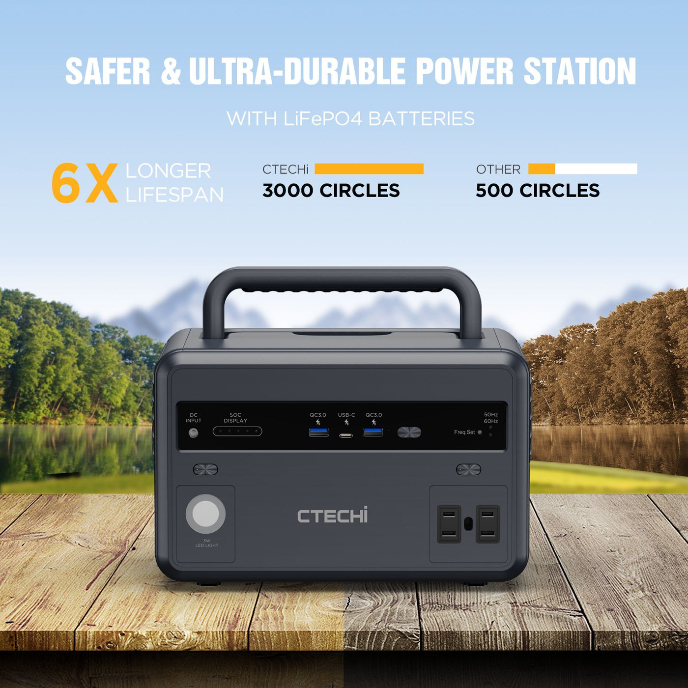 【Refurbished】CTECHi GT300 Portable Power Station 300W / 299Wh LiFePO4 Battery